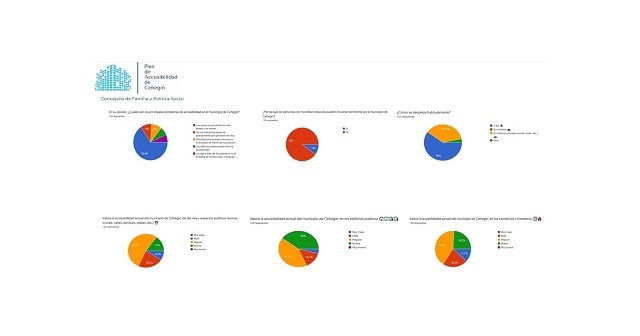 Valoración de la encuesta realizada por la concejalía de Política Social del Ayuntamiento de Cehegín en relación a la accesibilidad